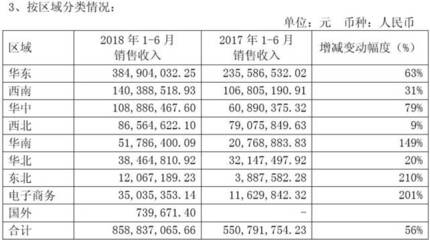 香飘飘坚称符合预期:经营现金净流出4.6亿,亏损额度扩大78%!